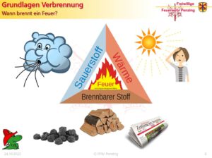 2022.10.24 Brandschutzerziehung 2